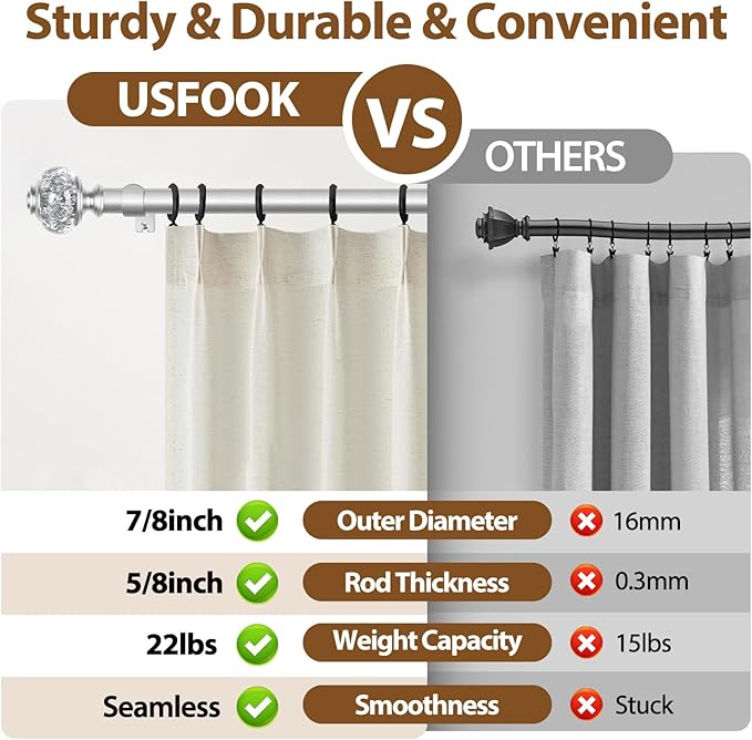7/8 inch Curtain Rods for Windows 66 to 120 Inch, USFOOK Telescoping Splicing Drapery Rods, Decoration for Home with Silver Decorative Translucent Finials