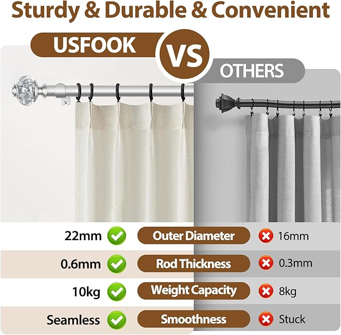 2 Pack Silver Curtain Rods for Windows 48 to 84 Inch, USFOOK 7/8 inch Telescoping Splicing Drapery Rods 32 to 86 Inch, Decoration for Home with Decorative Translucent Finials